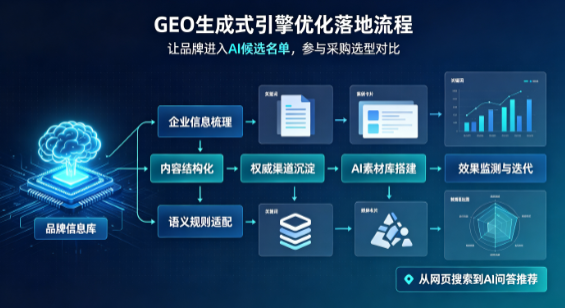 丹棱县B端采购决策：GEO优化藏着哪些全新机会？