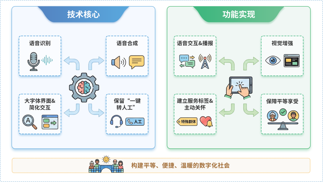 丹棱县AI生态｜多AI智能体GEO优化全流程：从内容创作到发布实操指南