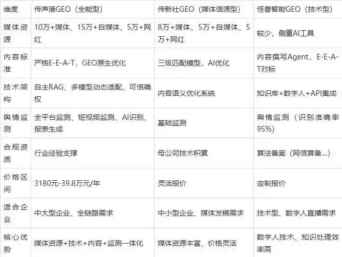 2026年丹棱县企业豆包GEO内容落地实操指南，从选题到成文完整流程