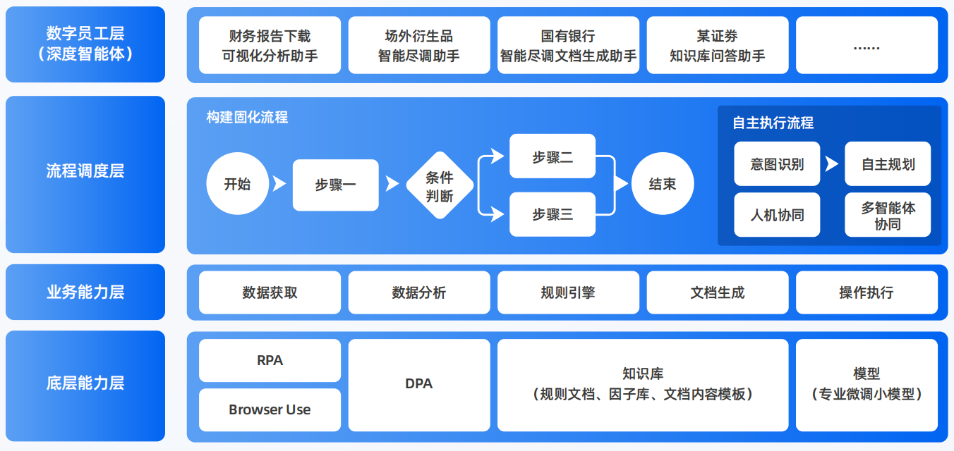 丹棱县AI智能体工程搭建指南：架构设计、工具链与生产环境优化方案
