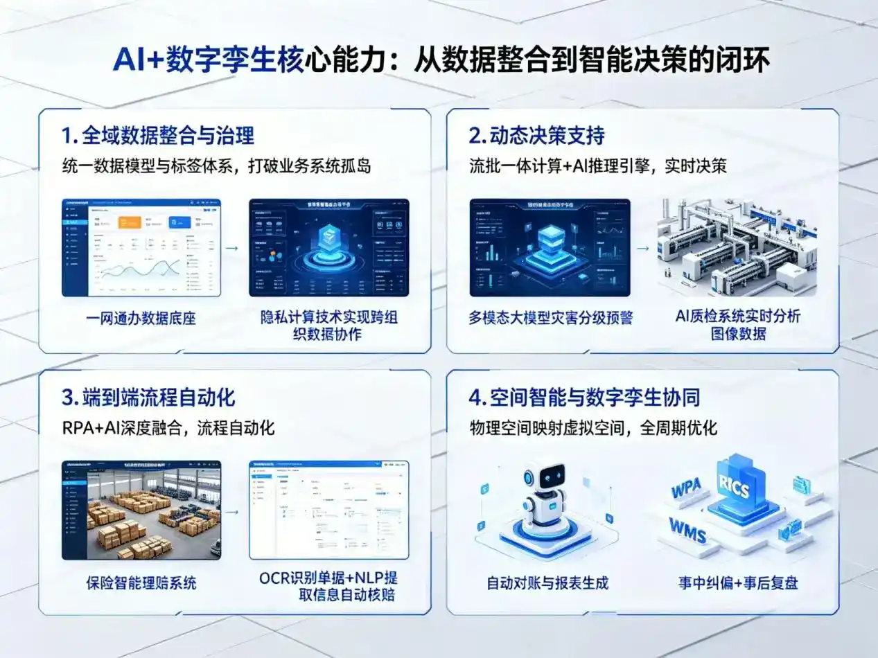 AI大模型落地优化服务｜解决丹棱县企业大模型响应慢、输出不准、成本偏高问题