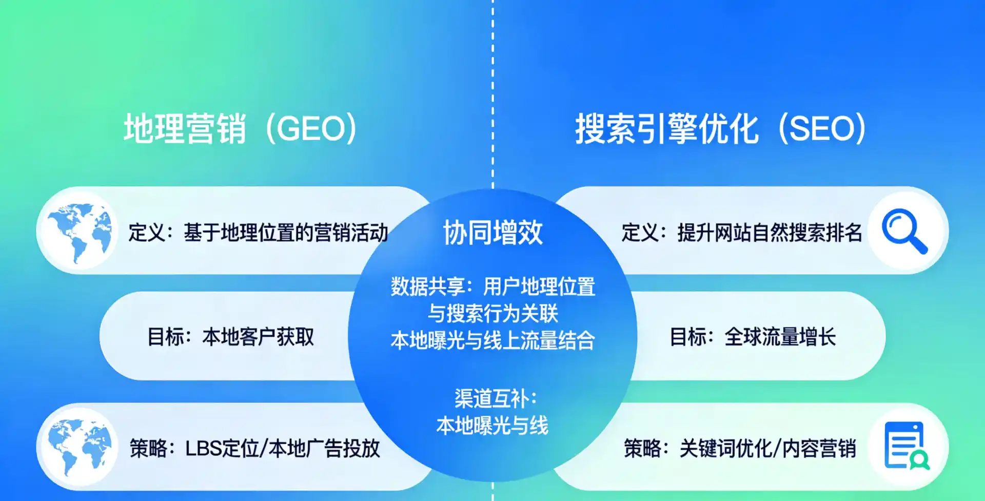 立足丹棱县，从用户需求与流量逻辑，解读GEO优化的落地价值与应用前景